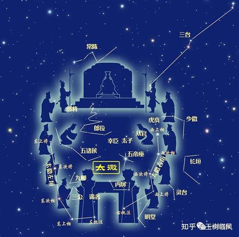 紫微垣北斗七星|中国有“二十八宿”星官体系 北斗七星指示季节